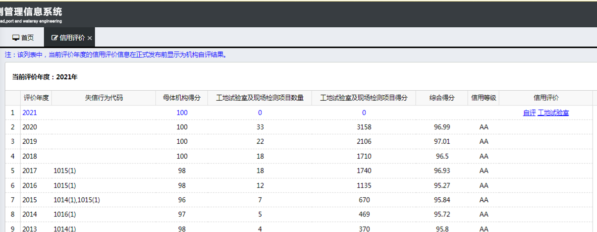 热烈祝贺香港六宝大典全年资料库连续8年荣获交通部AA级信用评价
