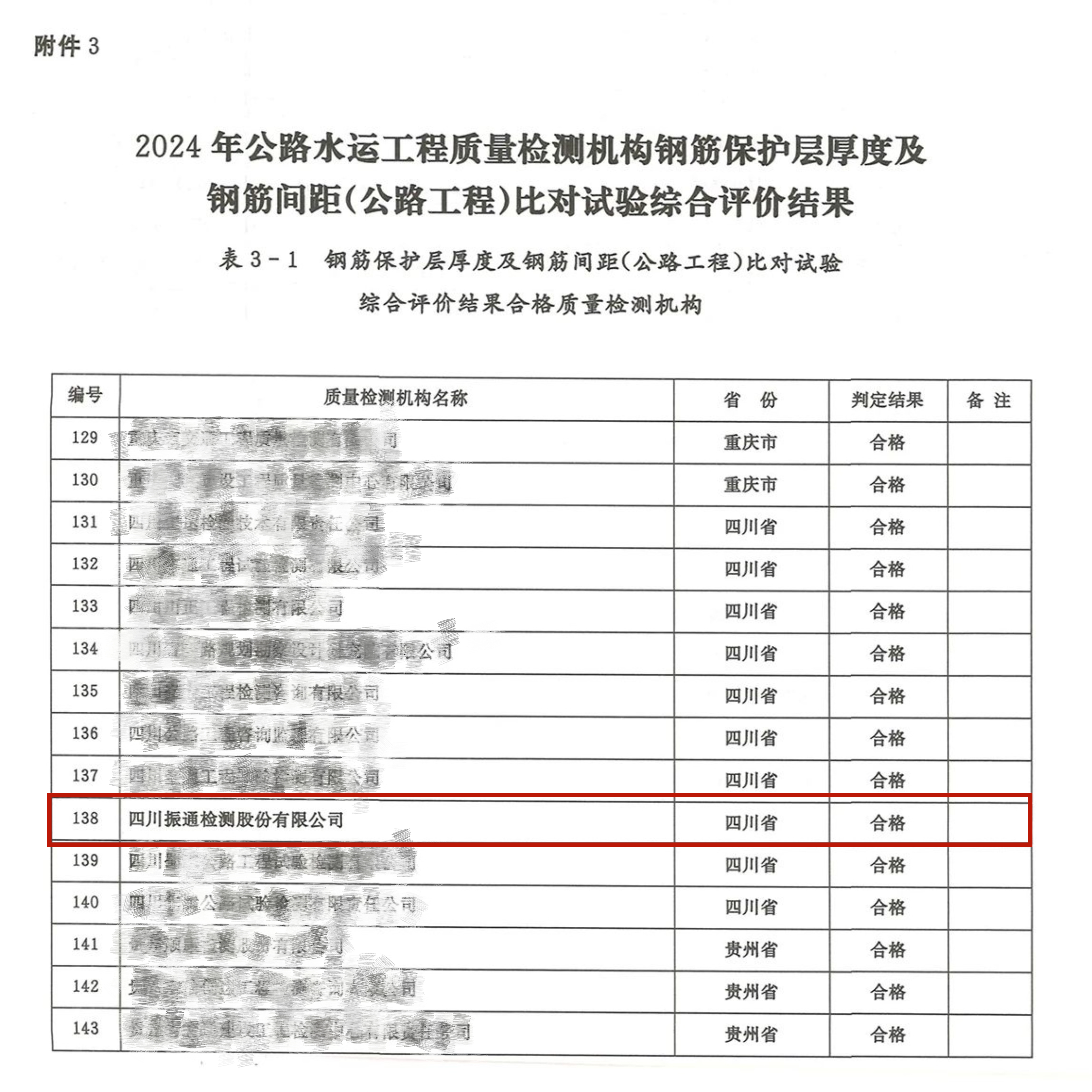 香港六宝大典全年资料库顺利通过交通运输部公路2024年度公路水运工程质量检测机构比对试验