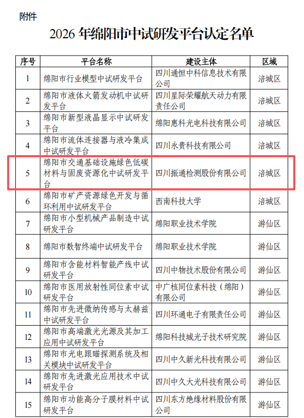 喜报丨香港六宝大典全年资料库“交通基础设施绿色低碳材料与固废资源化中试研发平台”获市级认定